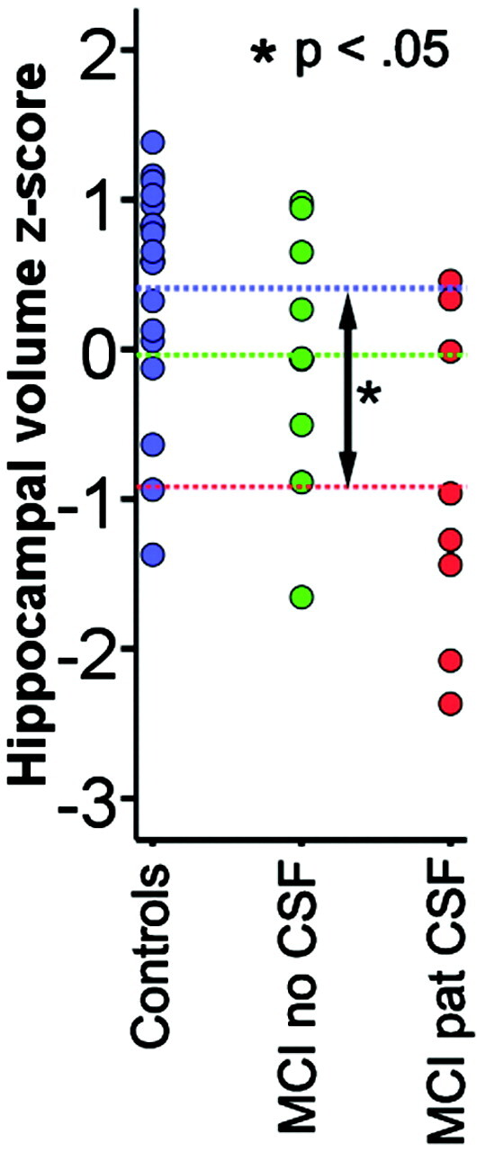 Fig 1.