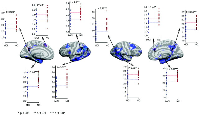 Fig 3.