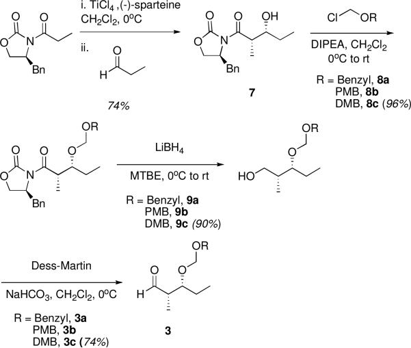 Scheme 3