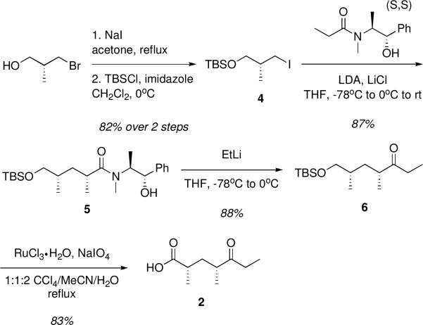 Scheme 2