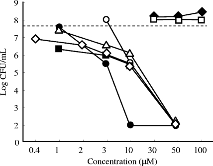 FIG. 4.