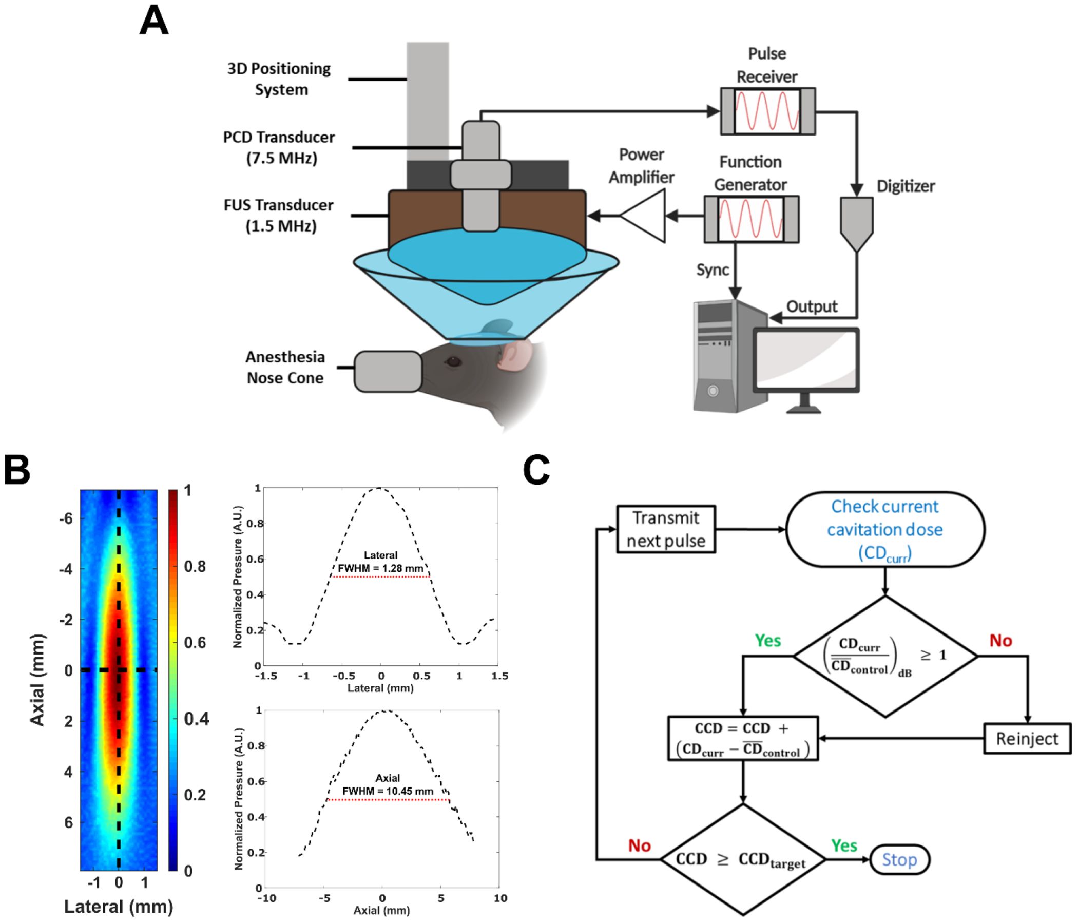 Figure 1.