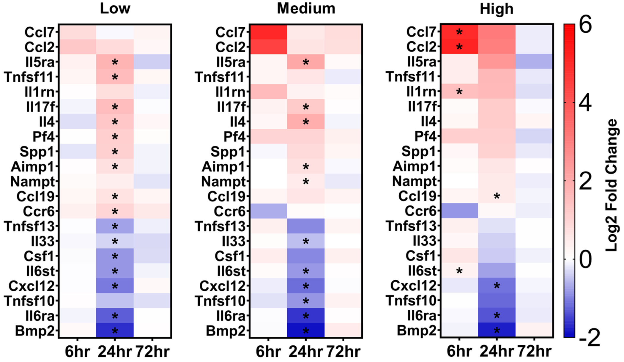 Figure 6.