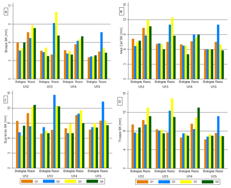 Figure 5