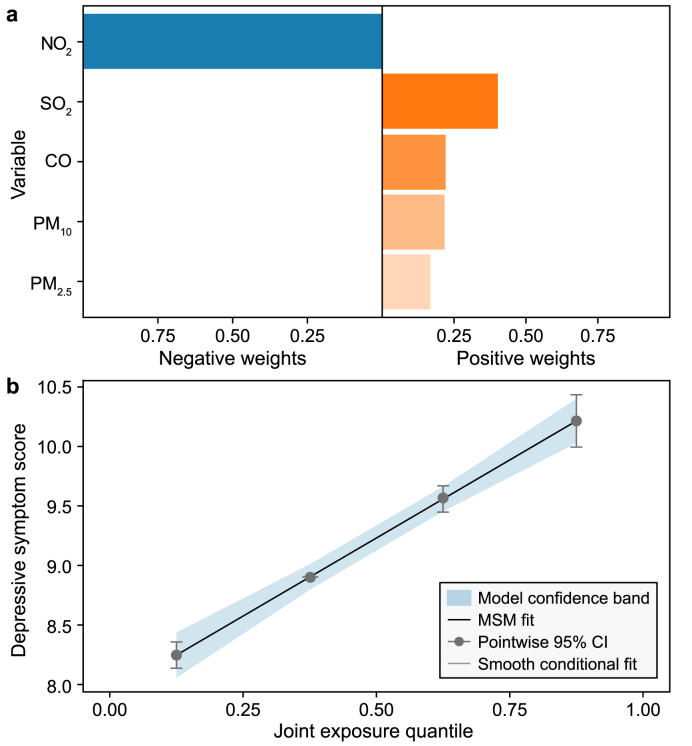 Fig. 4