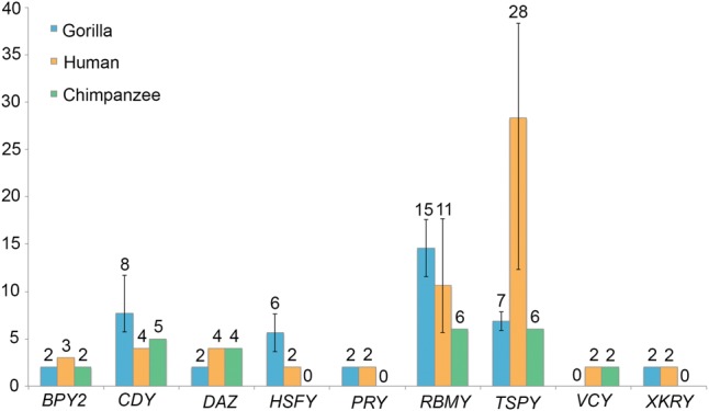 Figure 4.