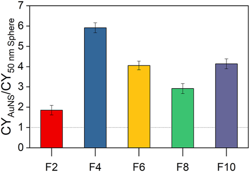 Figure 4.