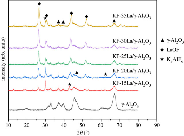 Figure 2. 