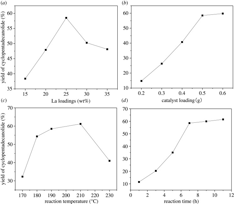 Figure 12. 