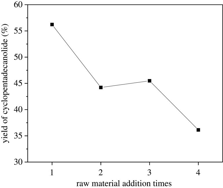Figure 13. 