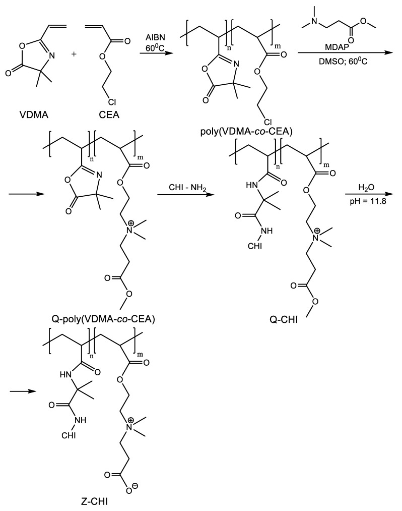 Scheme 16