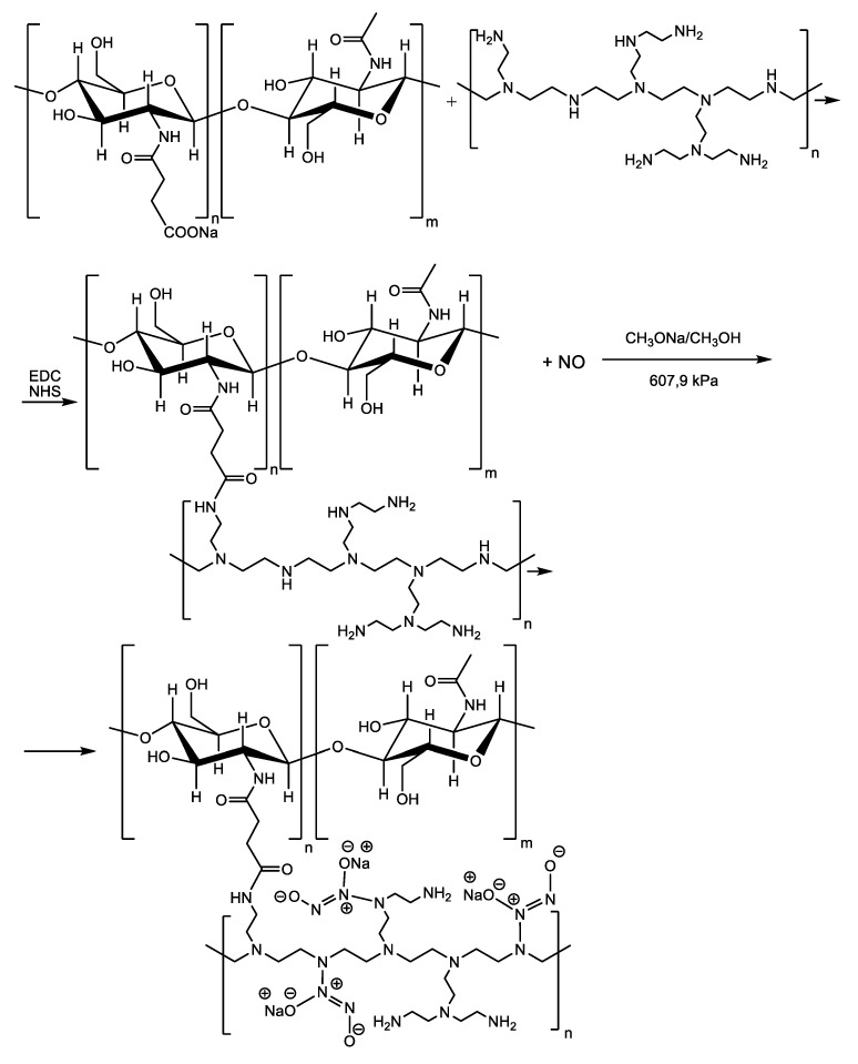 Scheme 13