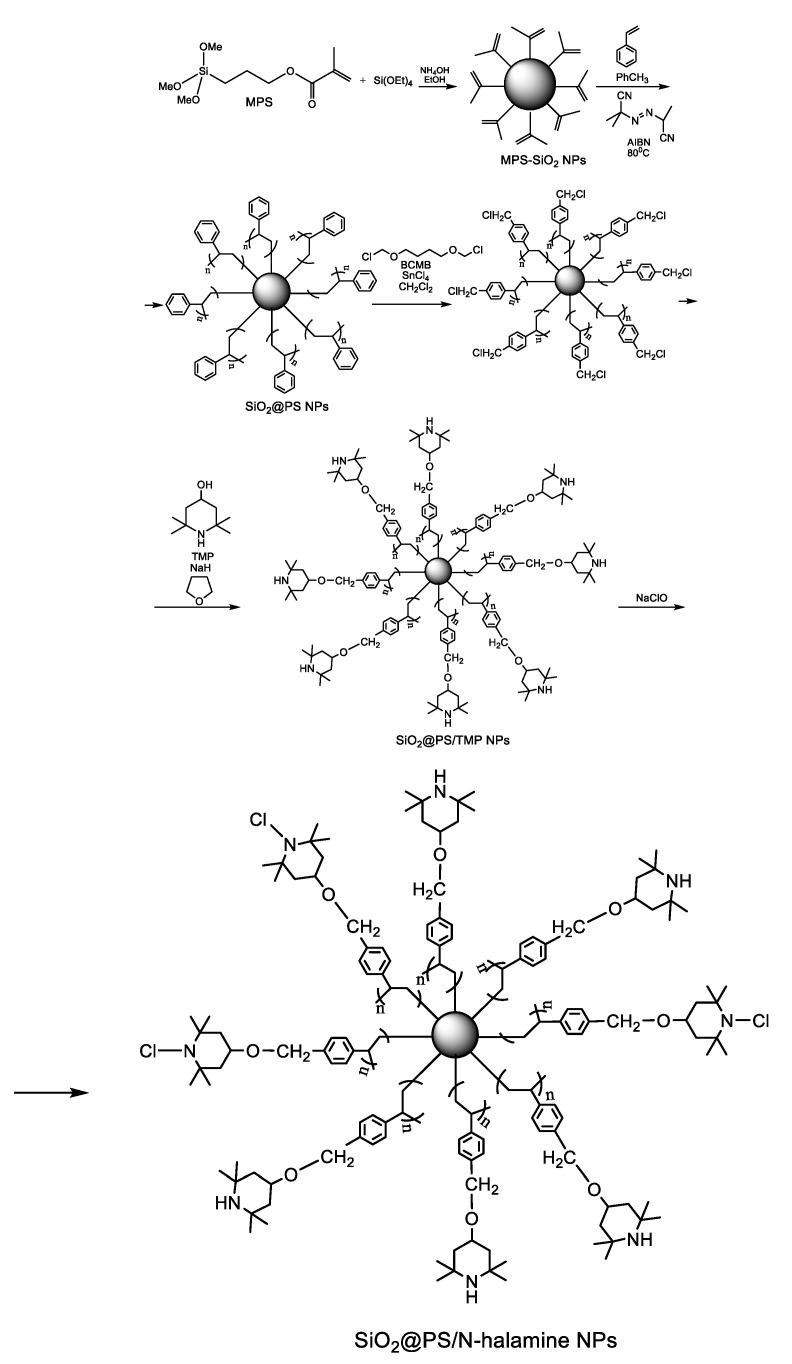 Scheme 9