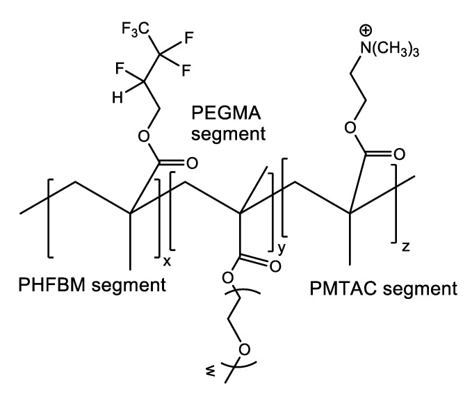 Figure 8