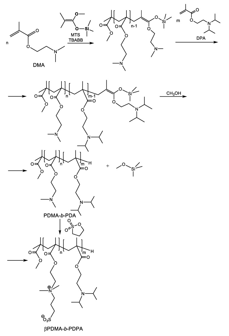 Scheme 14