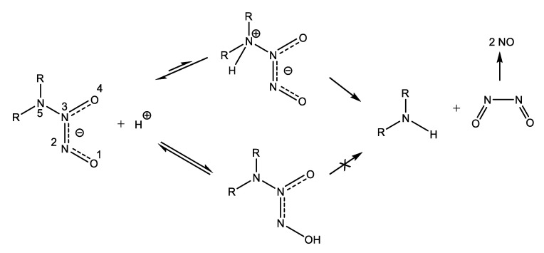 Scheme 12