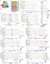 Extended Data Fig. 6