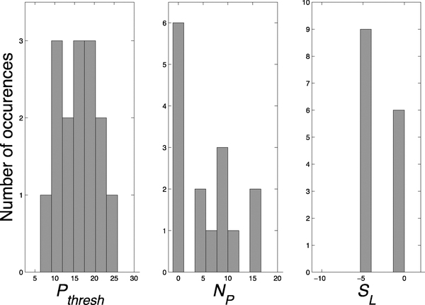 Fig. 9.