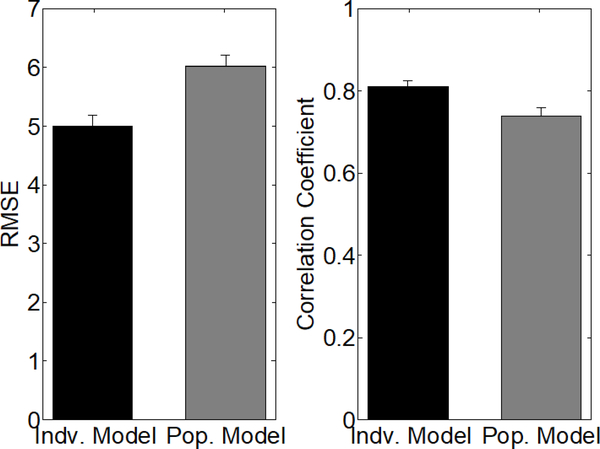 Fig. 13.