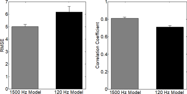 Fig. 12.