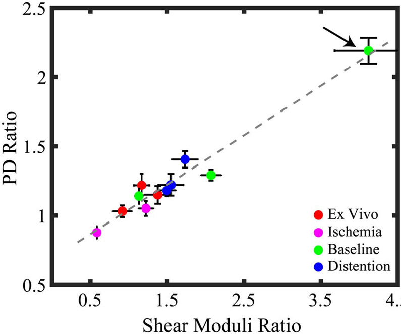 Fig. 4.