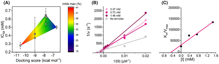 Fig. 7