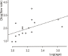 Fig. (3)