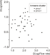 Fig. (2)