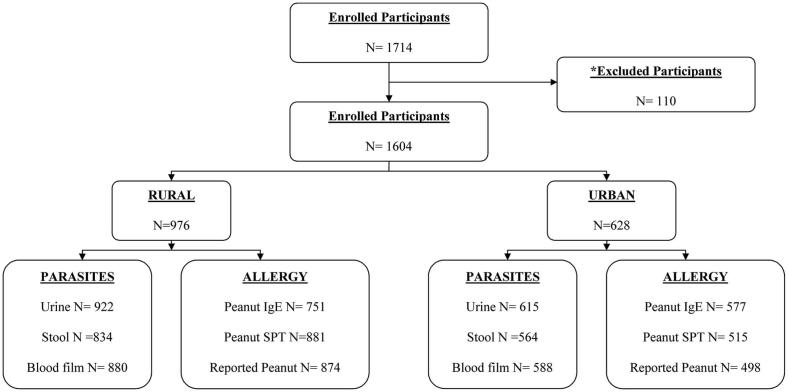 Fig E2