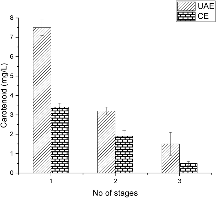 Fig. 8