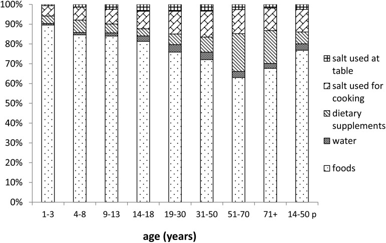 FIGURE 3