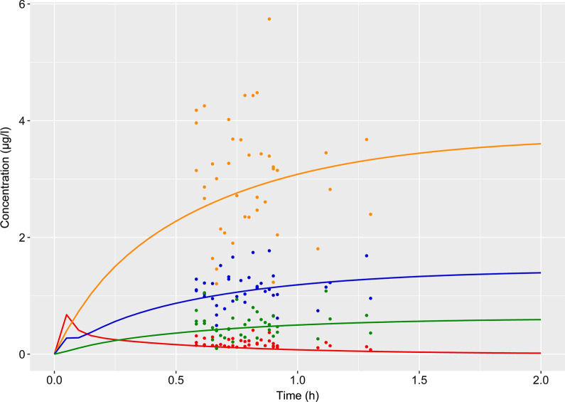 Fig. 2