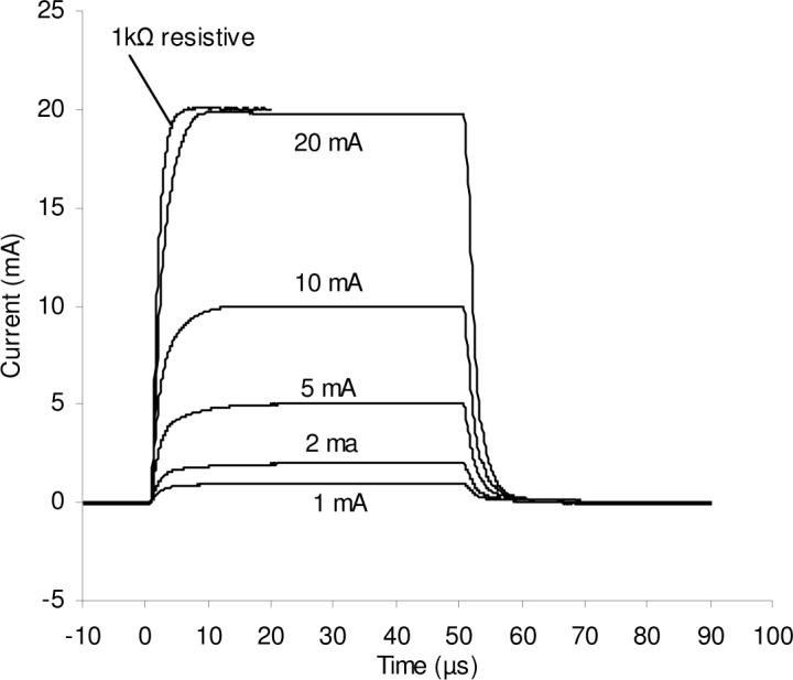 Fig. 7