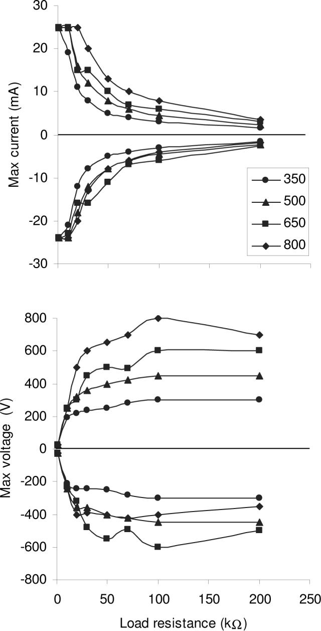 Fig. 9