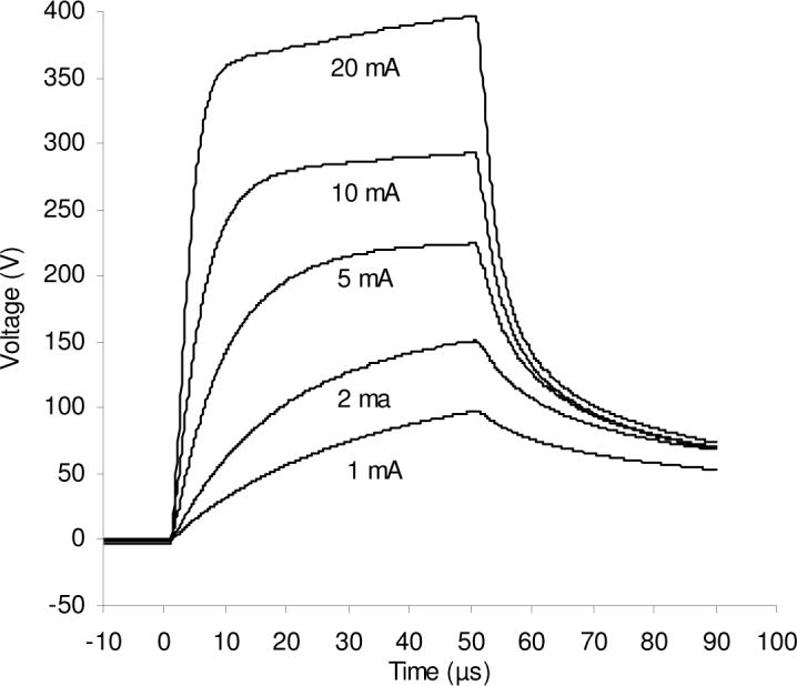 Fig. 8