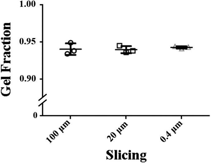 Fig. S4.