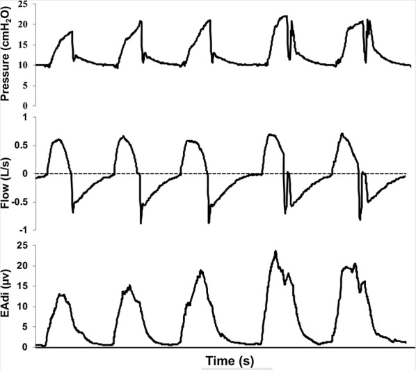 Fig. 3