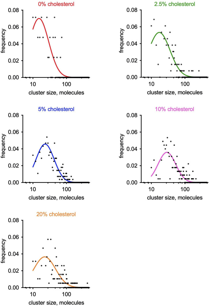 Figure 6—figure supplement 2.