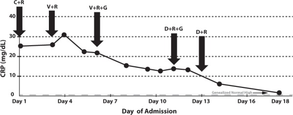 Figure 2.