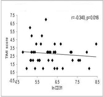 [Table/Fig-3d]: