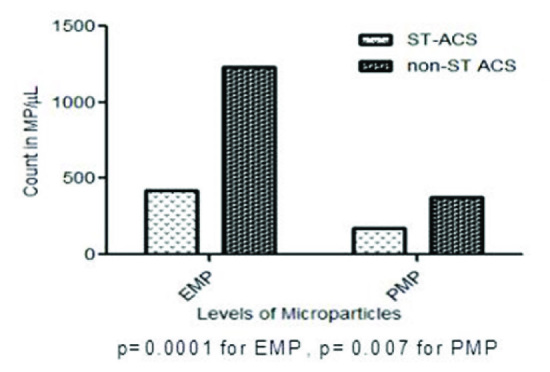 [Table/Fig-2a]: