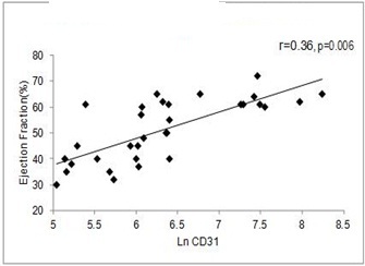 [Table/Fig-4a]: