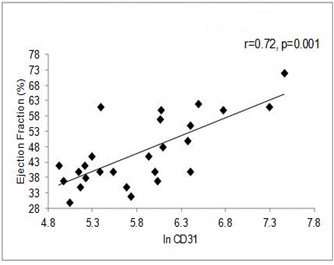 [Table/Fig-4c]: