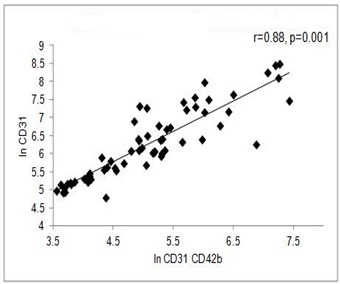 [Table/Fig-5a]: