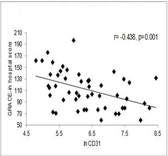 [Table/Fig-3a]: