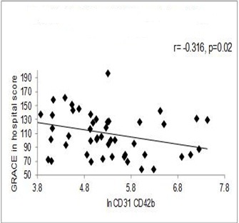 [Table/Fig-3b]: