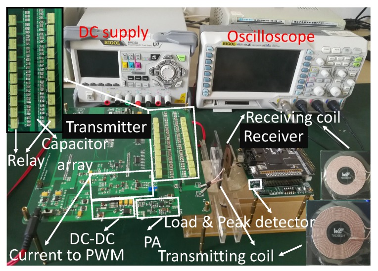 Figure 14