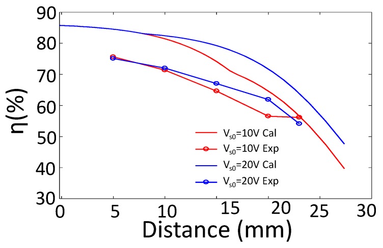 Figure 17