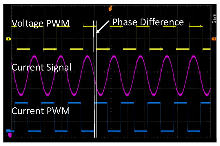 Figure 12