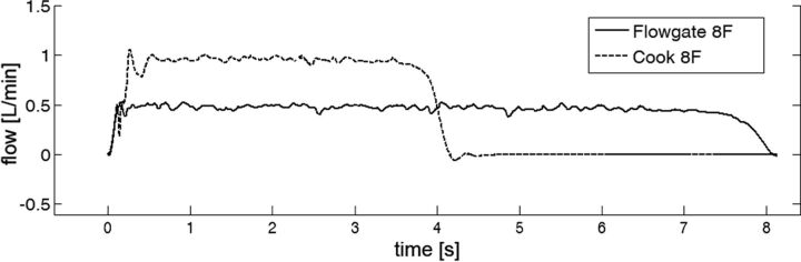 Fig 2.